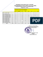 Rekap Hasil Pelayanan Onan 2023