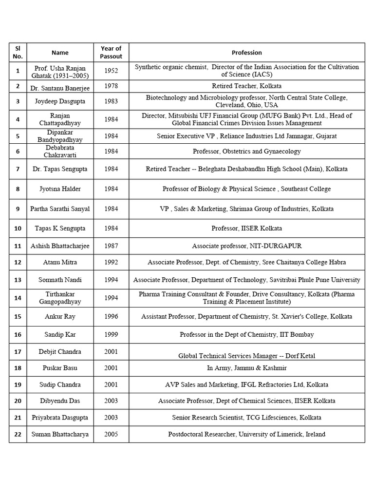 Alumni List For Reunion 2024 PDF