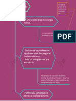 Mapa Mental S3 - Precisión Léxica