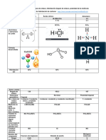 Ejercicio de Formulas Enlaces Polaridad