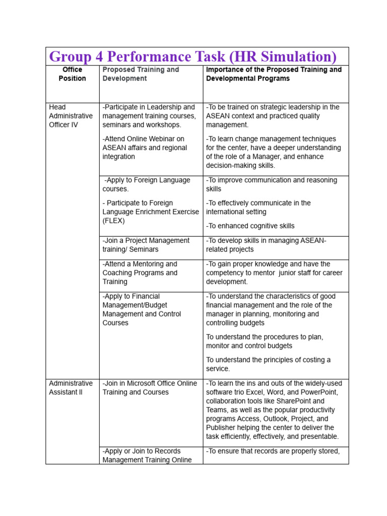 Training and Development HRM | PDF | Privacy | Educational Technology