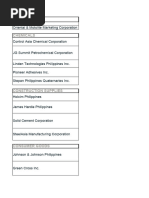 SCMAP Members