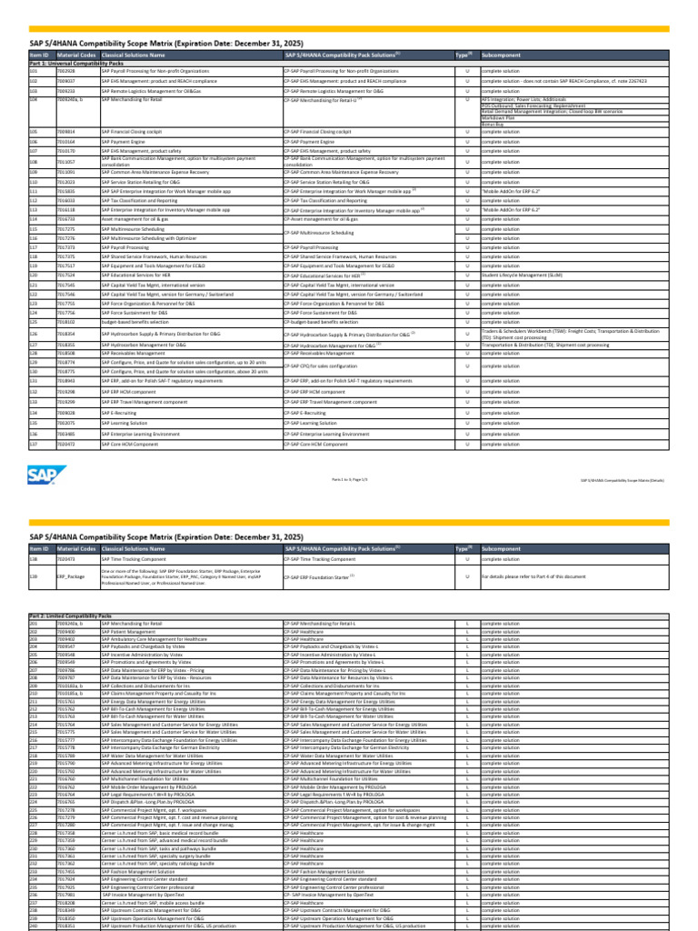 SAP S/4HANA Compatibility Matrix | PDF | Analytics | Business