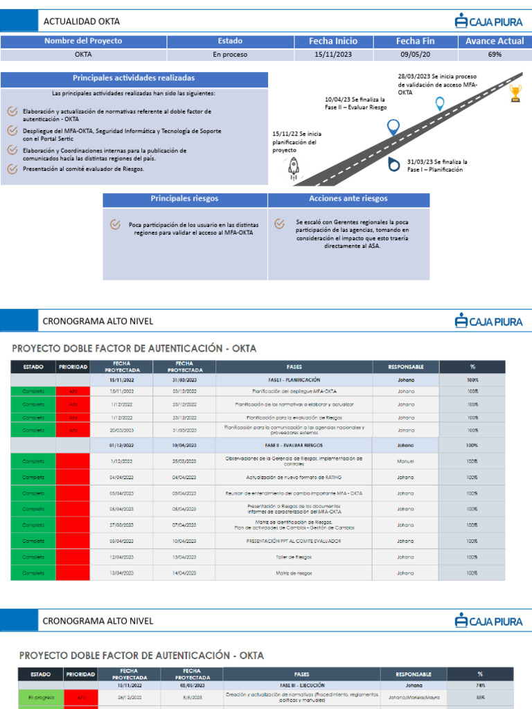 OKTA | PDF | Informática