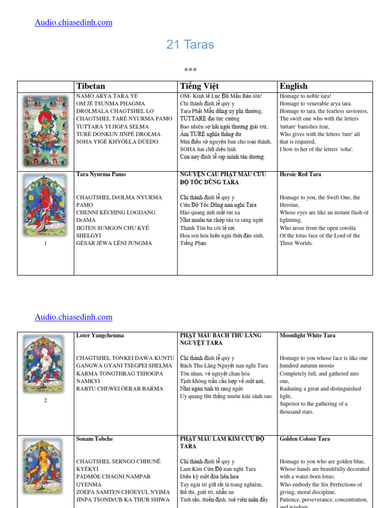 21 Taras PDF | PDF