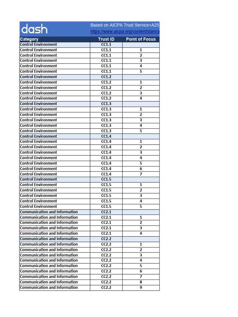 SOC 2 Controls Overview and List | PDF | Integrated Truss Structure ...