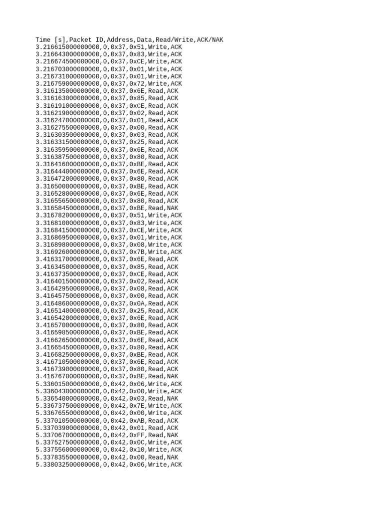 Packet Data Log: Read/Write Operations | PDF | Error | Osi Protocols