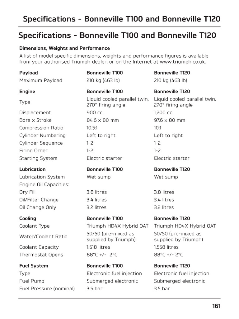 TRIUMPH SERVICE MANUAL PDF visual data 4