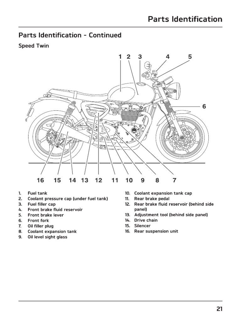 TRIUMPH SERVICE MANUAL PDF FREE DOWNLOAD 2021 visual data 4