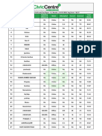 APPSC Group I Full Length Test Paper II Results 10 03 2024