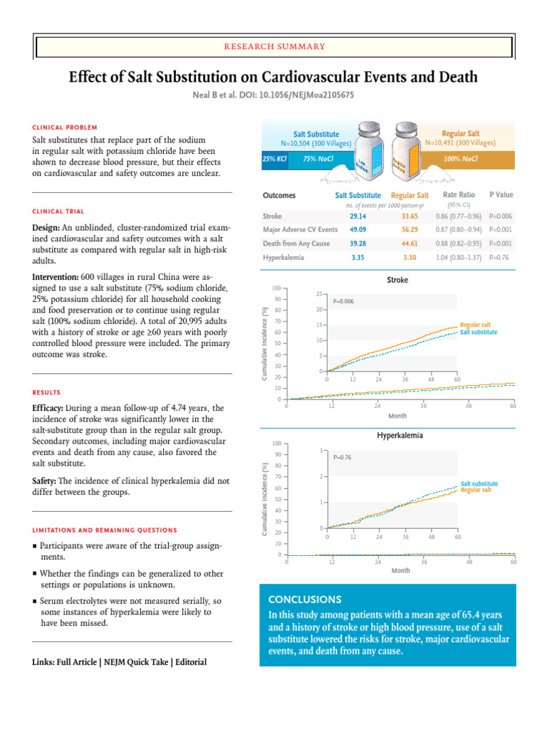 Salt Intake Research | PDF