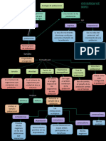 Mapa Conceptual Ecologia de Poblaciones - Heydi Barragan