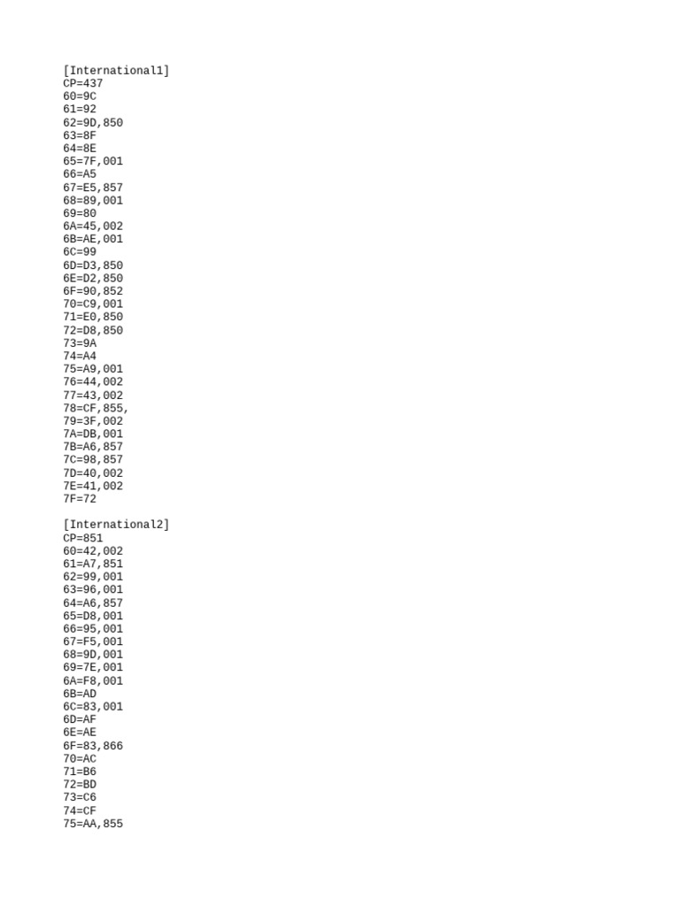 Greek Universal Char Sets | PDF
