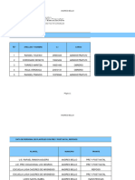 Caracterizacion Del Personal de Planteles Por Municipios