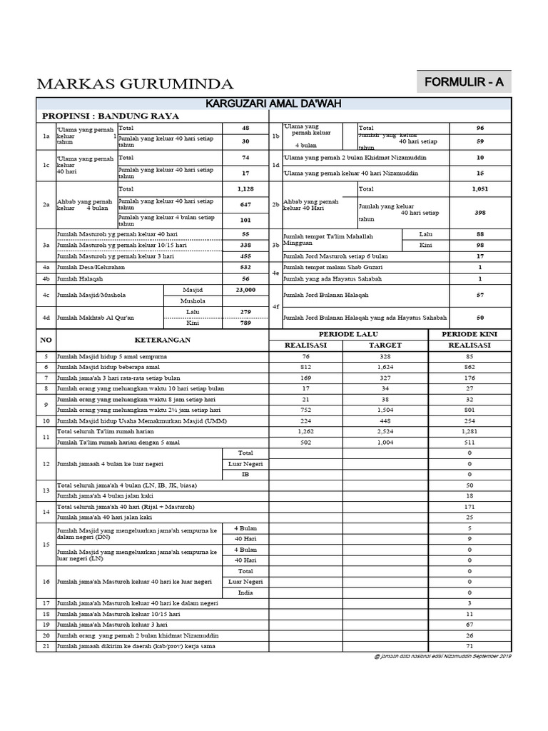 Data Amal Da'wah Bandung Raya 2020 | PDF