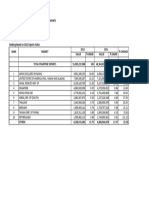 Top 10 Markets FY 2012