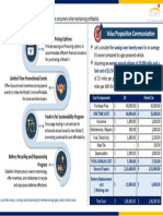 Value Proposition Communication: Flexible Pricing Options