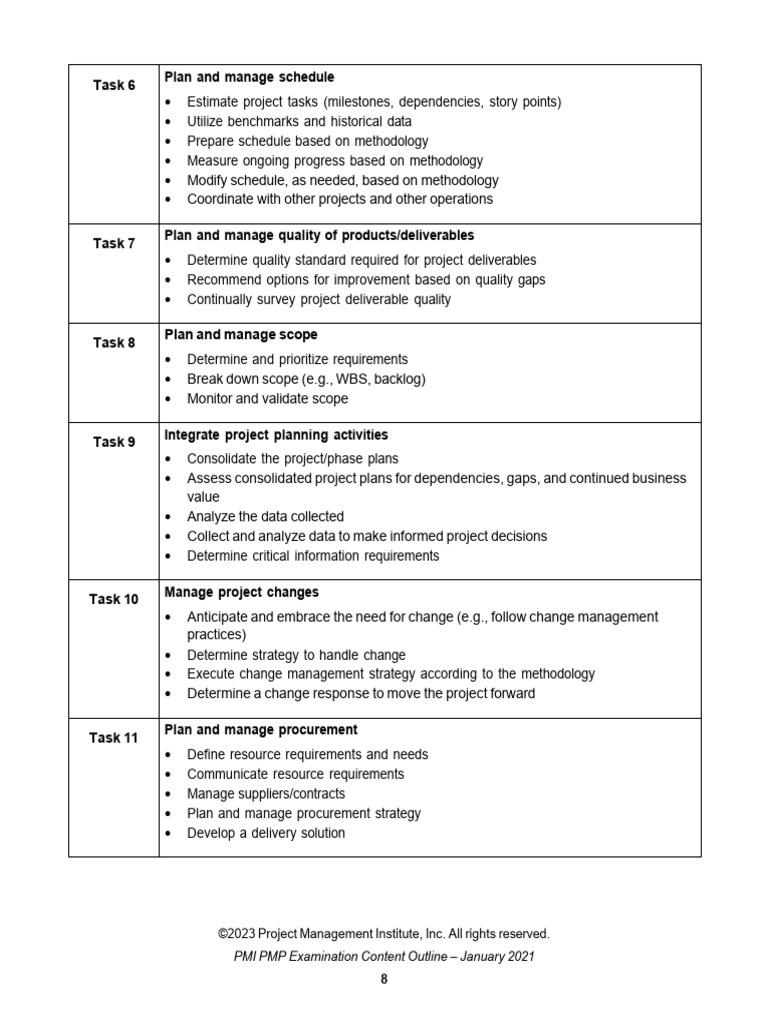 Pmp Examination Content Outline – EQRM