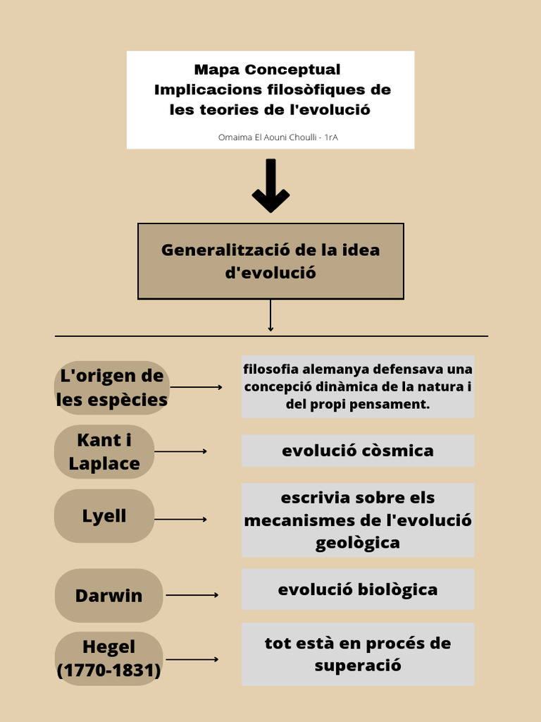 mapa-conceptual-de-les-teories-de-l-evoluci-pdf