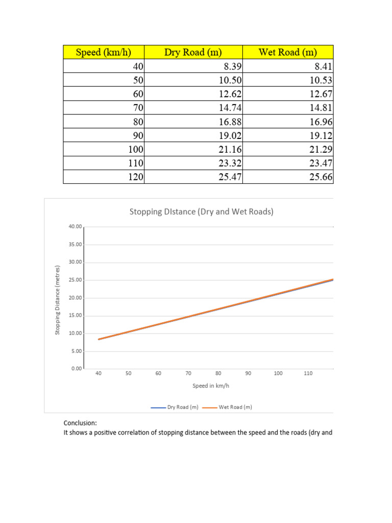 Stopping Distance PDF Motorsport Auto Racing