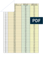 Base de Datos Examen Parcial - Unidad I