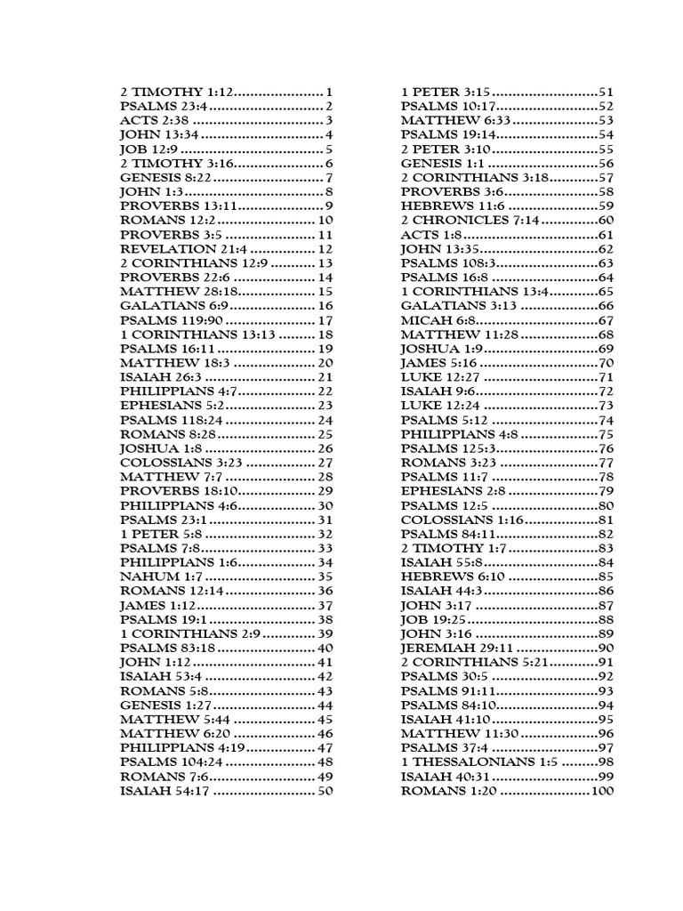 100-most-quoted-bible-verses-to-know-ebook-pdf
