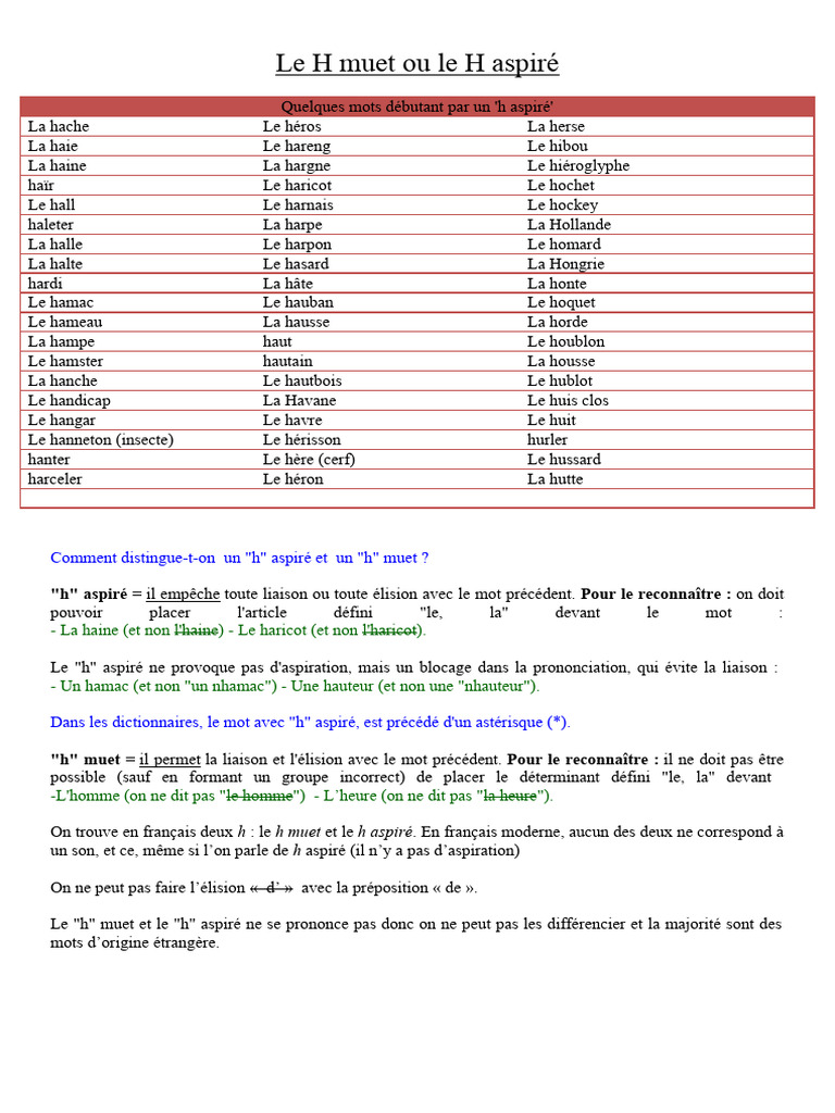 H muet et H aspiré : Guide pratique | PDF | Langues | Études des ...