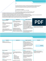 Itinerario Unidad 3