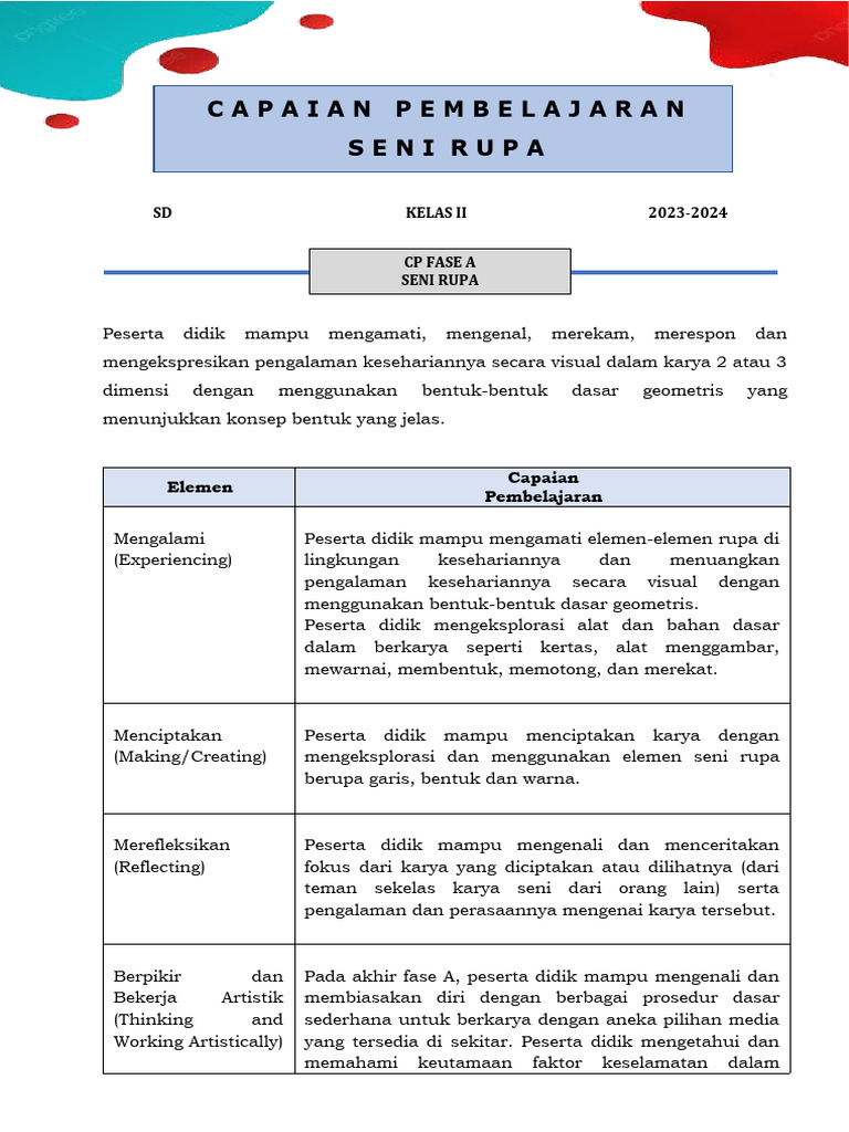 Capaian Pembelajaran Seni Rupa Kelas 2 | PDF | Karier & Perkembangan | Seni