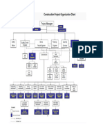 Construction Project Organization Chart