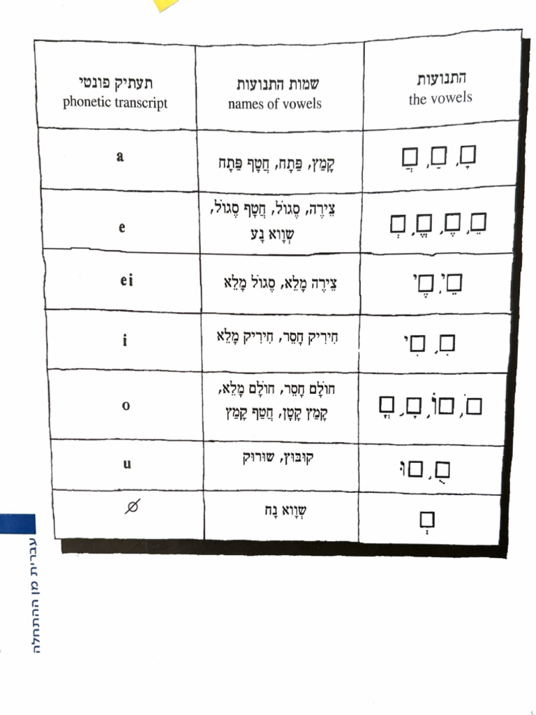 Nikud | PDF