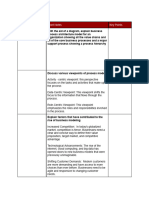 Business Process Modelling Past Papers Review