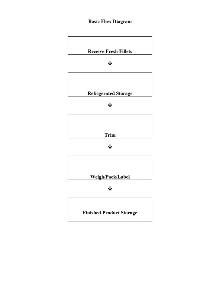 Blank haccp forms pdf