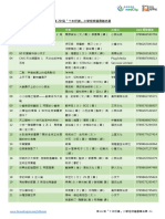 第 20 屆「十本好讀」小學組候選書籍名單