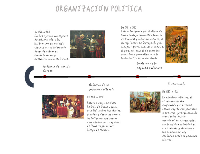 Organización Politica: Gobierno de Hernán Cortes Gobierno de La Segunda ...