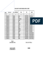 Data Bantuan KWH