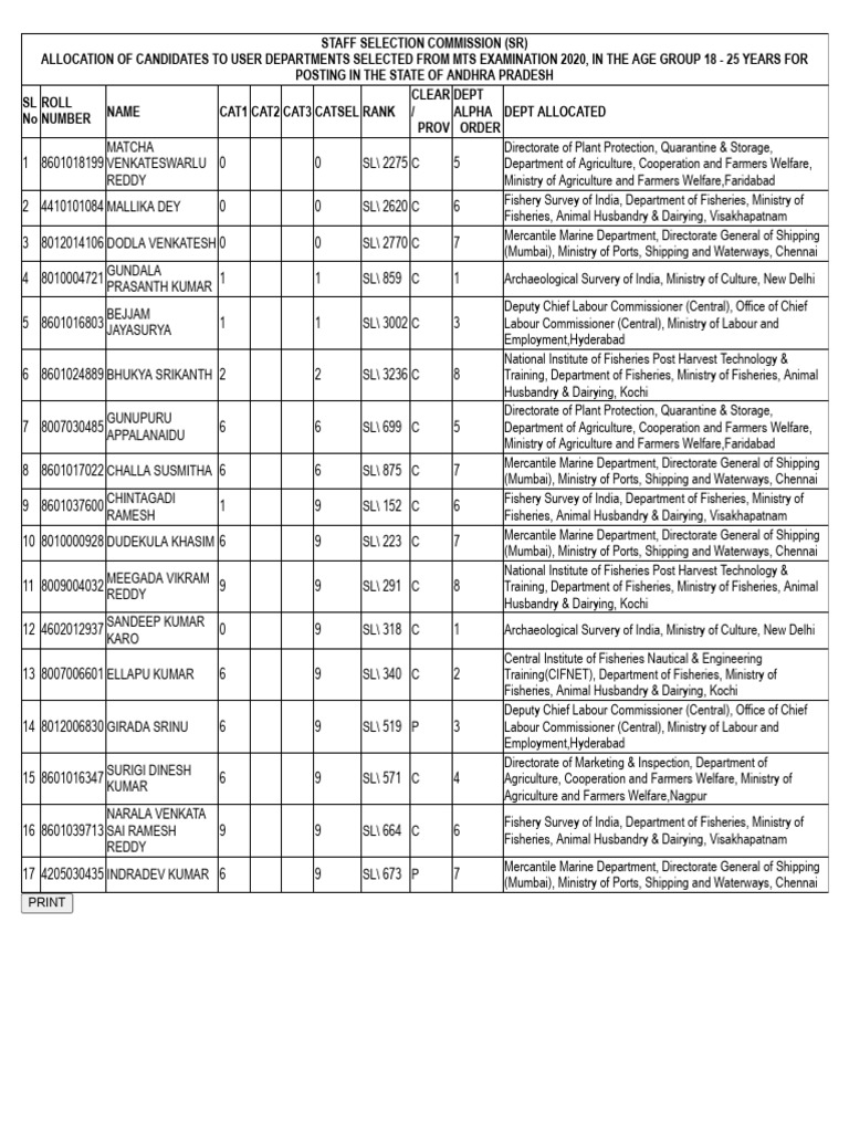 MTS Exam 2020 Candidate Allocation | PDF | Food Industry | Agriculture