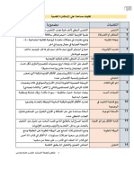 &تقنيات مساعدة على الاستشارة النفسية