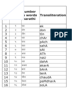 Marathi Numbers