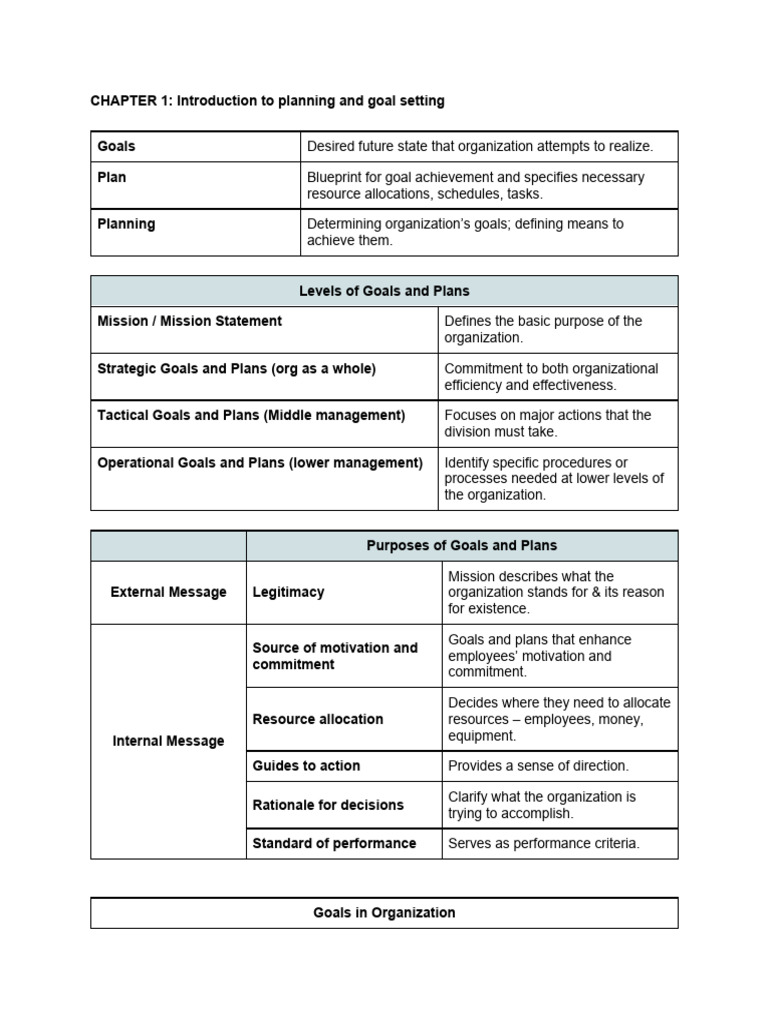 Planning and Goal Setting Essentials | PDF | Strategic Management | Goal
