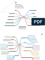 Mind Map IT Roles Shared by Viet688