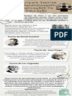 Trabalho - Piscologia de Aprendizagem