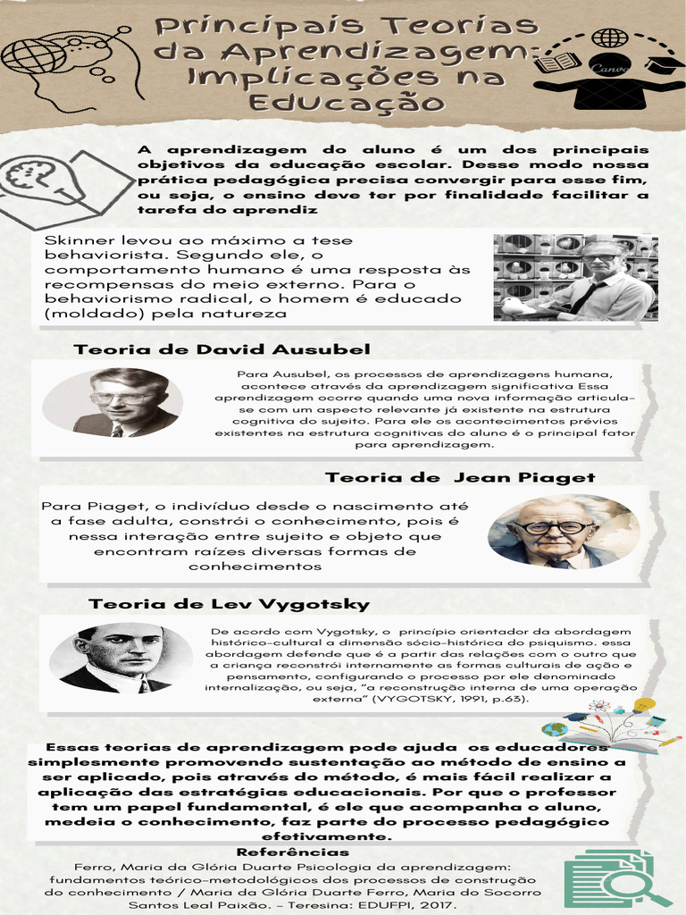 Teorias de Aprendizagem e Educação | PDF | Aprendizado | Psicologia