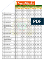 Neet 2022 Cut Off Ranks College Wise (RPMT - FINAL)