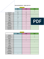 Dados de Geografia - Tome Conta Pe