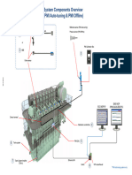 System Components Overview