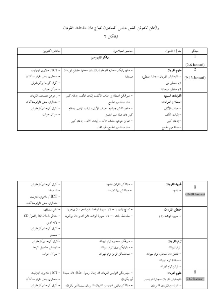 RPT KKQ Tingkatan 2 | PDF