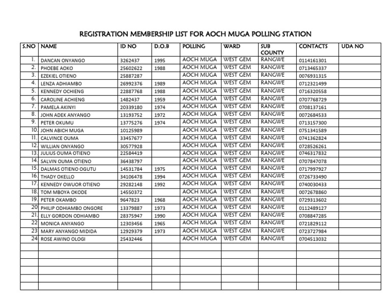 Aoch Muga Polling Station | PDF