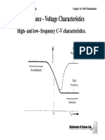 High - and Low - Frequency MOSFET