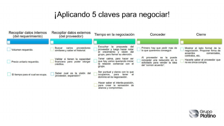 Claves Para Negociar Pdf